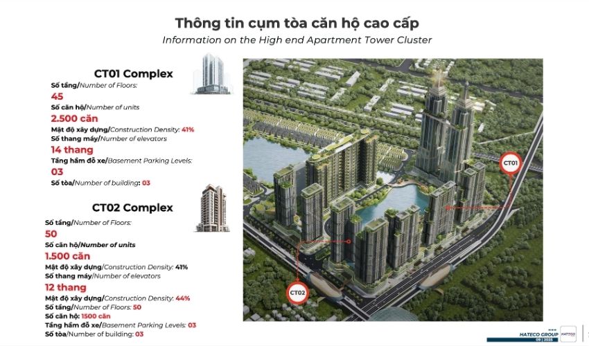 Thiết kế chi tiết của dự án Hateco Đông Anh